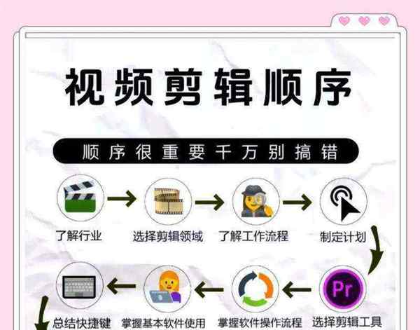 动画制作快速自学教程视频