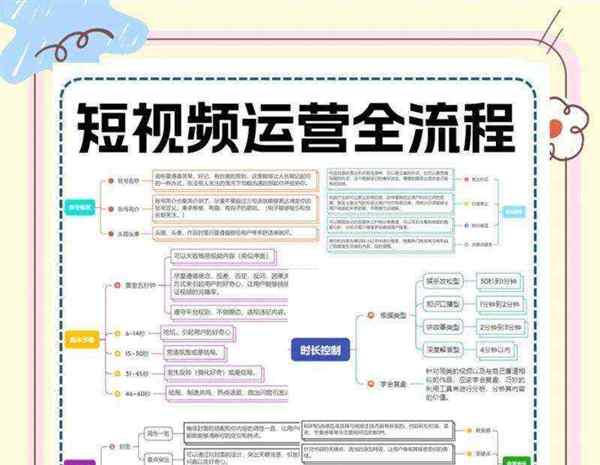 短视频运营学的是什么专业