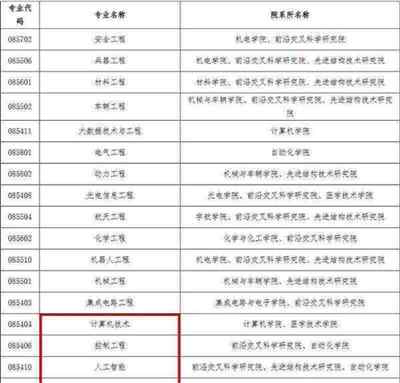 在职博士学费一年多少钱