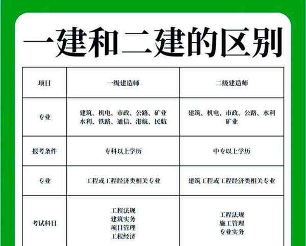 工程师职称评定条件及流程