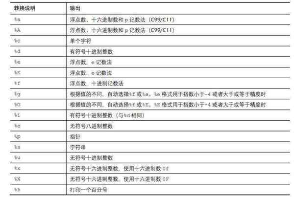 c语言ll 和的区别
