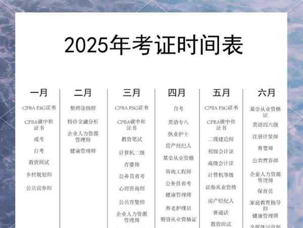2020年基金从业资格考试时间已公布全年