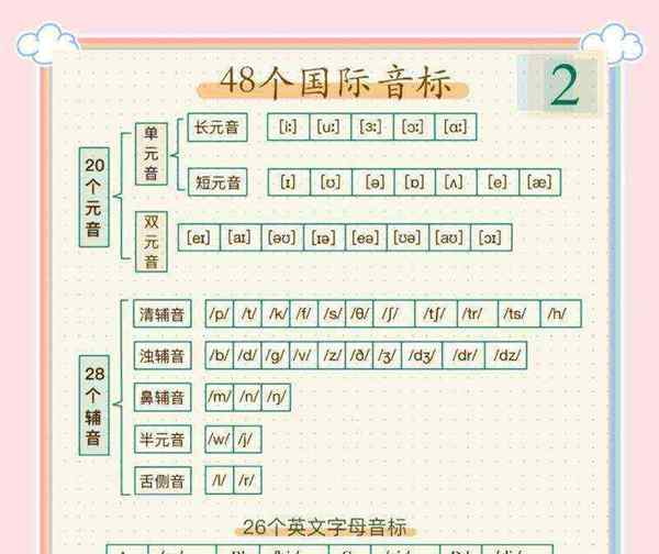 关于sedition音标是什么的信息