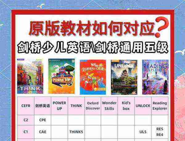 剑桥少儿英语全称是什么