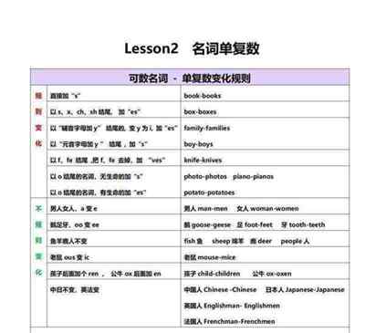 孩子复数的英语单词怎么读