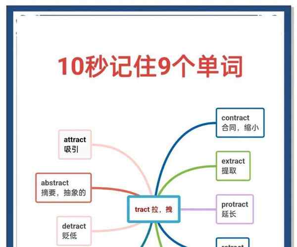 怎么学英语最简单最快的方法