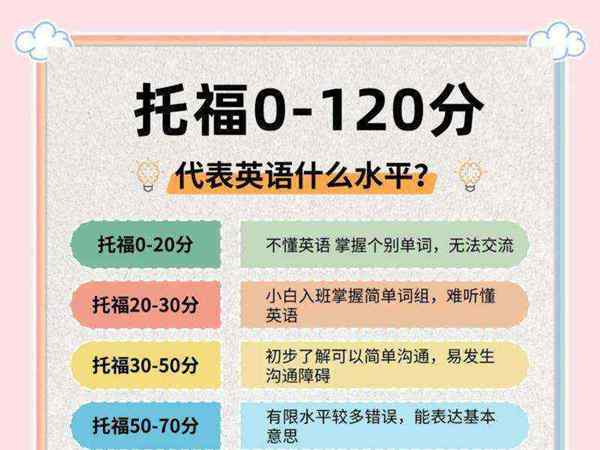 出国留学要考雅思还是托福