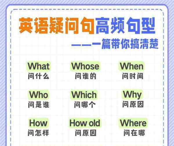 你怎么了用英语怎么说过去式