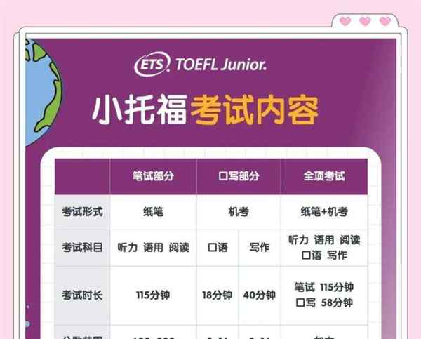 托福考一次多少钱2020