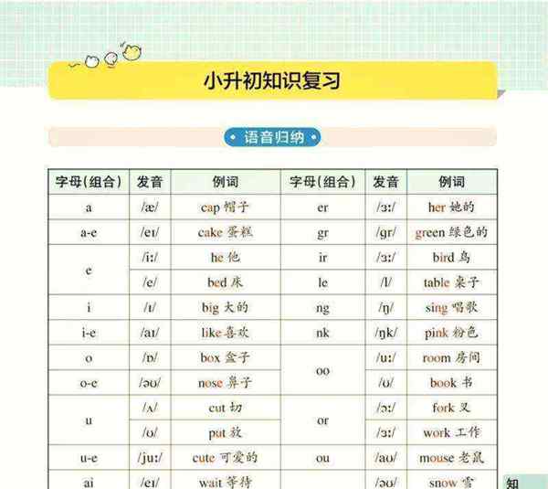 30的英文单词怎么读音发音的简单介绍