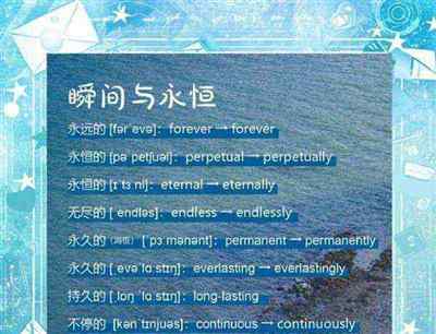 往期回顾英文