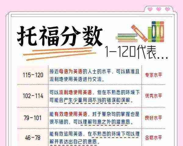 托福口语说完还有很多时间