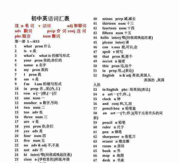 初中英语单词量1200个