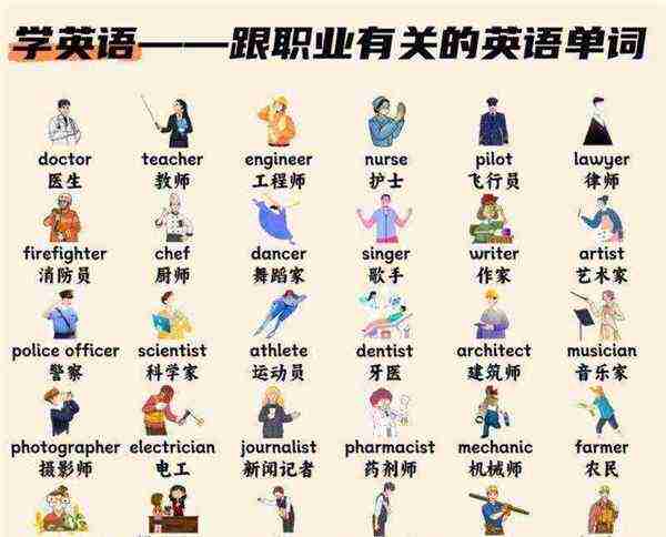 职业类英语单词大全100个