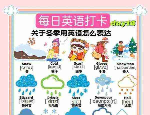 寒冷的英文怎么读音发音