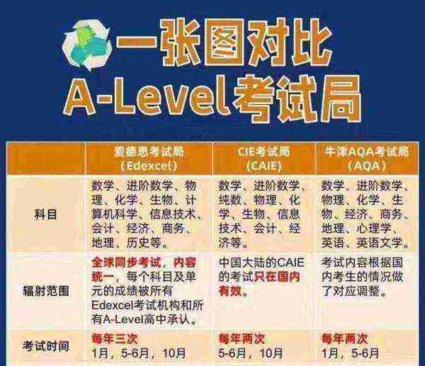 各种英语考试的区别与
作文