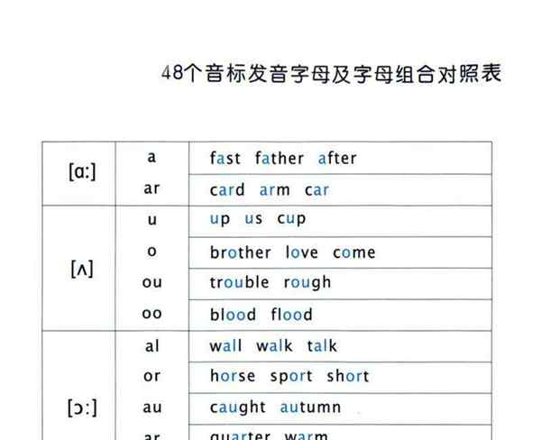 小的用英文单词怎么拼?