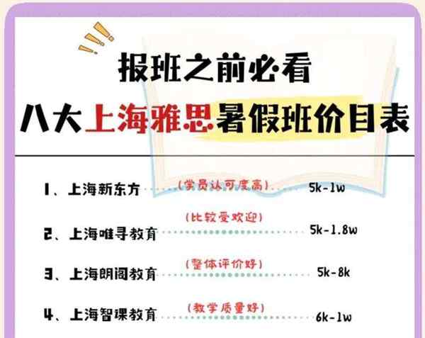考一次雅思需要多少钱费用