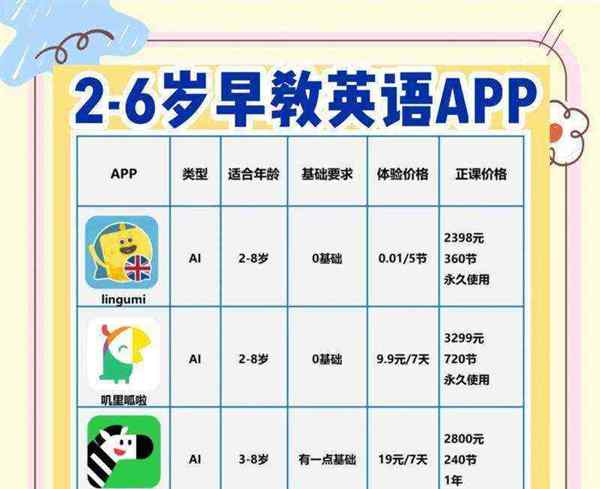 关于少儿英语培训班的价格是多少的信息