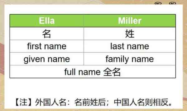 first英文怎么念中文
