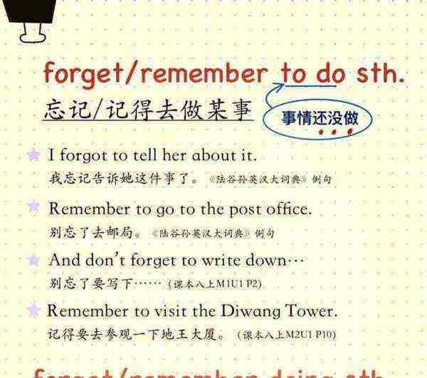 练习做某事英语怎么说的简单介绍