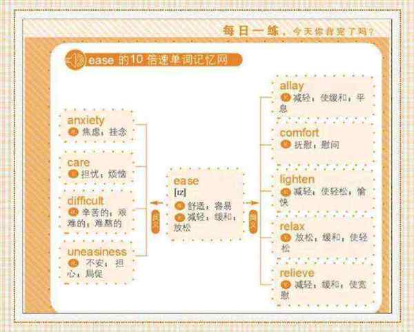 焦虑的英文单词怎么写的