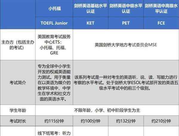托福报名费可以退吗
