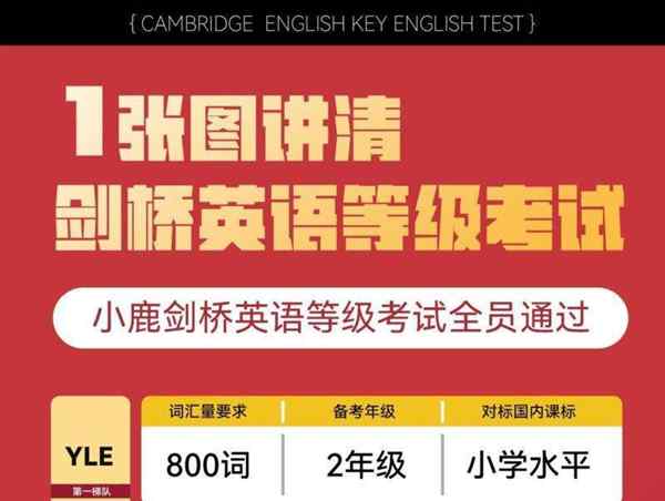 剑桥商务英语考试怎么报名