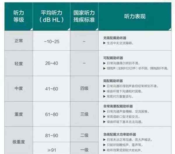 英语专业八级听力多少分
