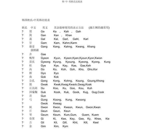姓氏的短语用英语怎么说呢
