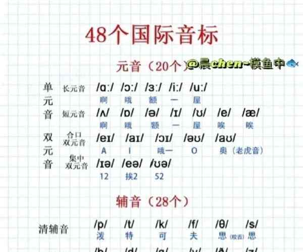 音标veri是什么单词