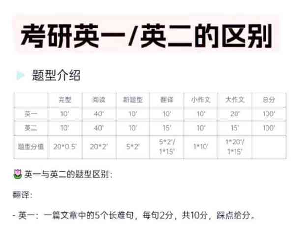 英语一英语二是自己选还是学校规定