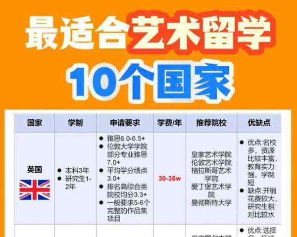 留学是怎么一回事