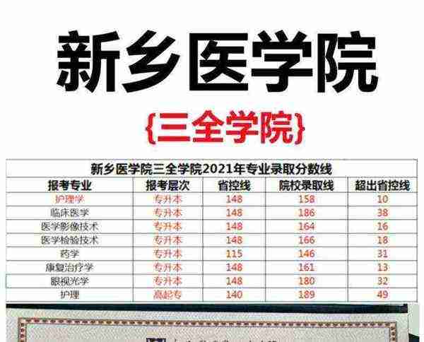 新乡医学院研究生官网