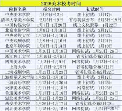2024年艺考新政策