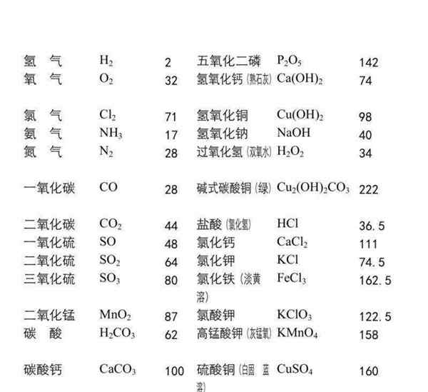 化学中常见元素的相对原子质量