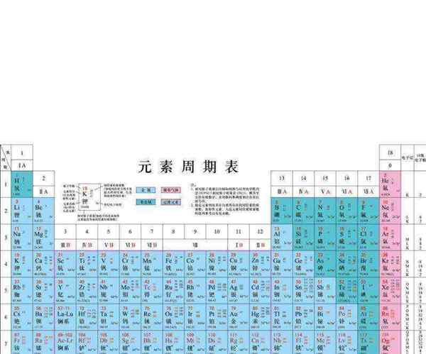 化学元素周期表图片记忆法大全