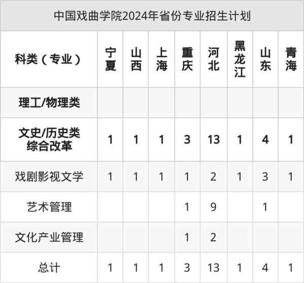 戏曲表演专业大学排名及分数线