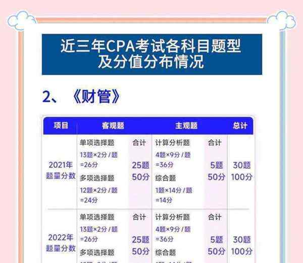 cpa考试题型及分数分布