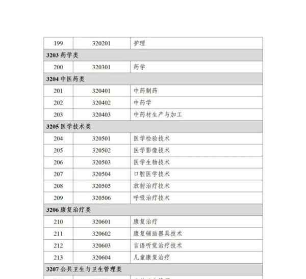 包含本科专业目录2024最新版教育部的词条