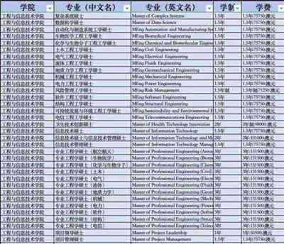 移民澳大利亚需要多少人民币