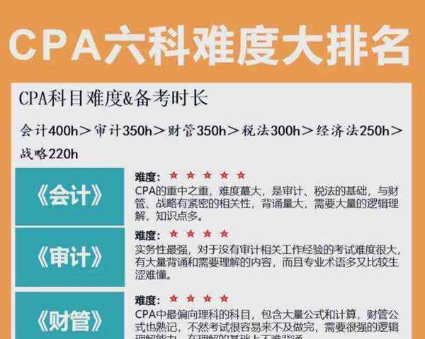 期货从业资格考试和证券从业资格考试