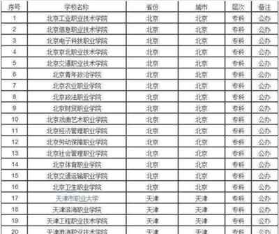 2025年大专学历还有没有用