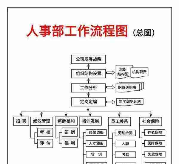 工地劳资专管员工作流程及内容