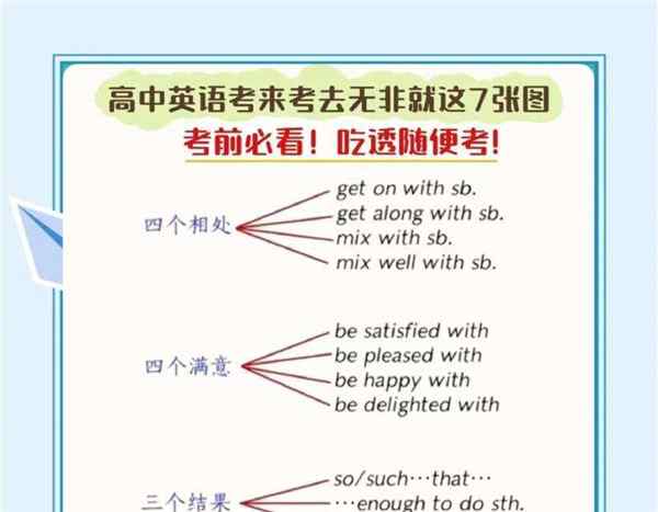英语考试全部选择一个选项可以吗