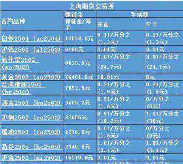 期货从业资格考试报名要求