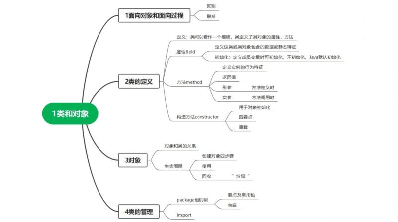 java基础知识题库资料