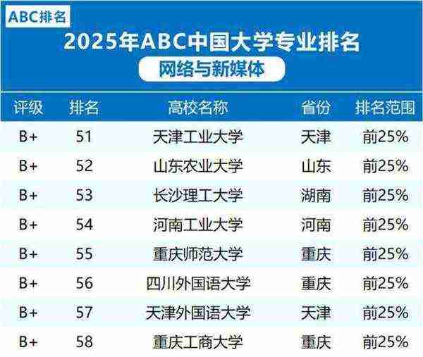 传媒大专公立学校排名榜