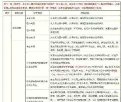 怎么查自己考研报名信息查询