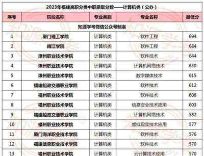 职高计算机专业考试考什么